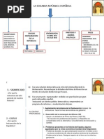 Esquema de La Ii República Española