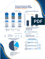 Mercantil Servicios Financieros Informe Trimestral Del - 2do Trimestre - 2024