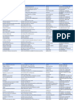 LISTA CONTATOS EMPRESAS Papelarias-Df