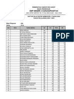 Ips Daftar Nilai Rapor & PSKK Kelas 7 2024