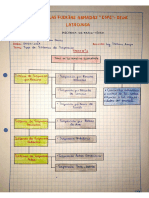 Tarea 1 - Tipos de Suspensión