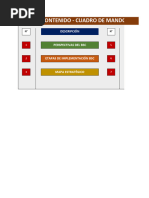 Cuadro de Mando Integral BSC