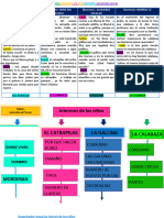 PROYECTO PIA Aprendizaje