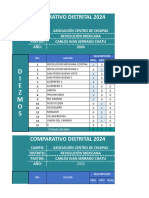 COMPARATIVO 2024 - 15 Iglesias