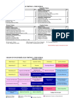 Ingenieriaelectronica Paginaweb 2010 Pe