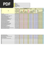 PP3 3B Item Analysis