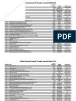 "Build America Bonds" Issues: Second Half 2010: Sale Date Issue Amount ($millions) Ratings Call Provision