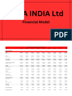 Bata - Financial Modelling