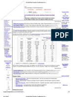 Overall Heat Transfer Coefficients For Some Common Fluids and Heat Exchanger Surfaces