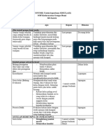 SOP Untuk Kepentingan Belajar Simulasi