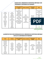 Alimentos Con FODMAPS