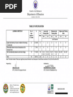 Table of Specification