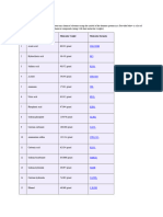 Chemical Compound Formulas