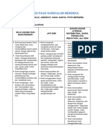 Asesmen PAUD KM-ASESMEN PAUD - TK - RA-Contoh Penilaian Ceklis, Catatan Anekdot, Hasil Karya, Foto Berseri