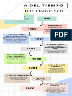 Infografia Linea Del Tiempo Timeline Historia Cronologia Empresa Profesional Multicolor