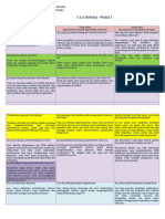 3.1.d. Refleksi - Modul 3