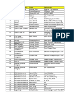 Updated Supply Chain and Logistics Conclave Attendees Database