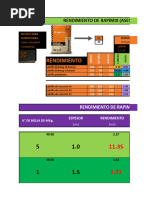 Rendimientos de Rapimix