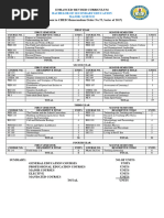 BACHELOR OF SECONDARY EDUCATION MAJOR IN SCIENCE Curriculum