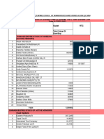 01 Damage Expire QE Mar 2024 Active Vandors Not in Active Vandors