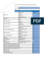 Salary Information