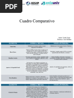 Cuadro Comparativo - Nómina