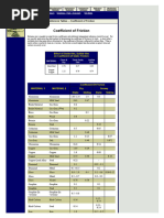 Coefficient of Friction Reference Table - Engineer's Handbook