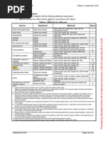 Material Selection-Glycol