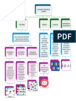 Mapa Conceptual Tics