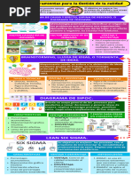 RESULTADO DE APRENDIZAJE C INFOGRAFÍA Dayris Espinoza