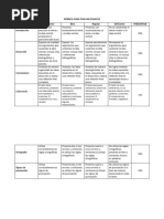 Tarea - Evaluación de La Unidad