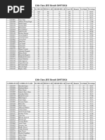 12th Class JEE Result 28-07-2024