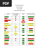 Laro NG Lahi Detailed Plan