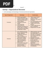 Organization and Management Lesson 6