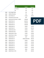 CIT New Product Auction