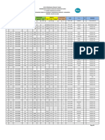 Data Pergerakan Smart Aviation - Operasi Modifikasi Cuaca - Update Rabu 07 Agustus 2024