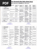 List of School Managment Committee SMC