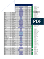 Copia de Lista de Contactos Supervisores Ambientales - Zamine - 07.07.2024