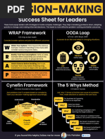 Decision-Making Frameworks For Leaders Success Sheet by Eric Partaker