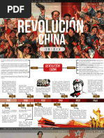 Revolución China Organizador Visual