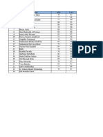 Daftar Nilai MM Kelas Vii SMP