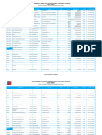 Nomina de Entidades Habilitadas A Operar Por Region 09-02-2024