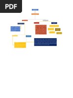 Mapa Conceptual