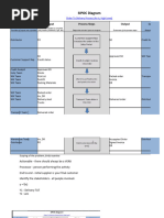 SIPOC Template Group 4