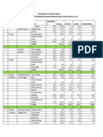 Siklus Menu 22 PKM Dinkes Seluma