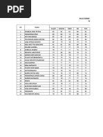 Nilai Akhir Sem I-Vi