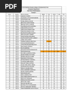 Unit Test I Performance 2021-22