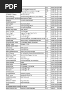 4k Sharukh Data