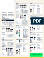 SQL CheatSheet