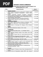 List of Institutions Which Have Been Declaredas Deemed To Be Universities